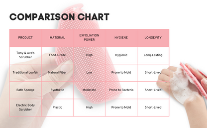 Tony & Ava's Silicone Body Bath Scrubber